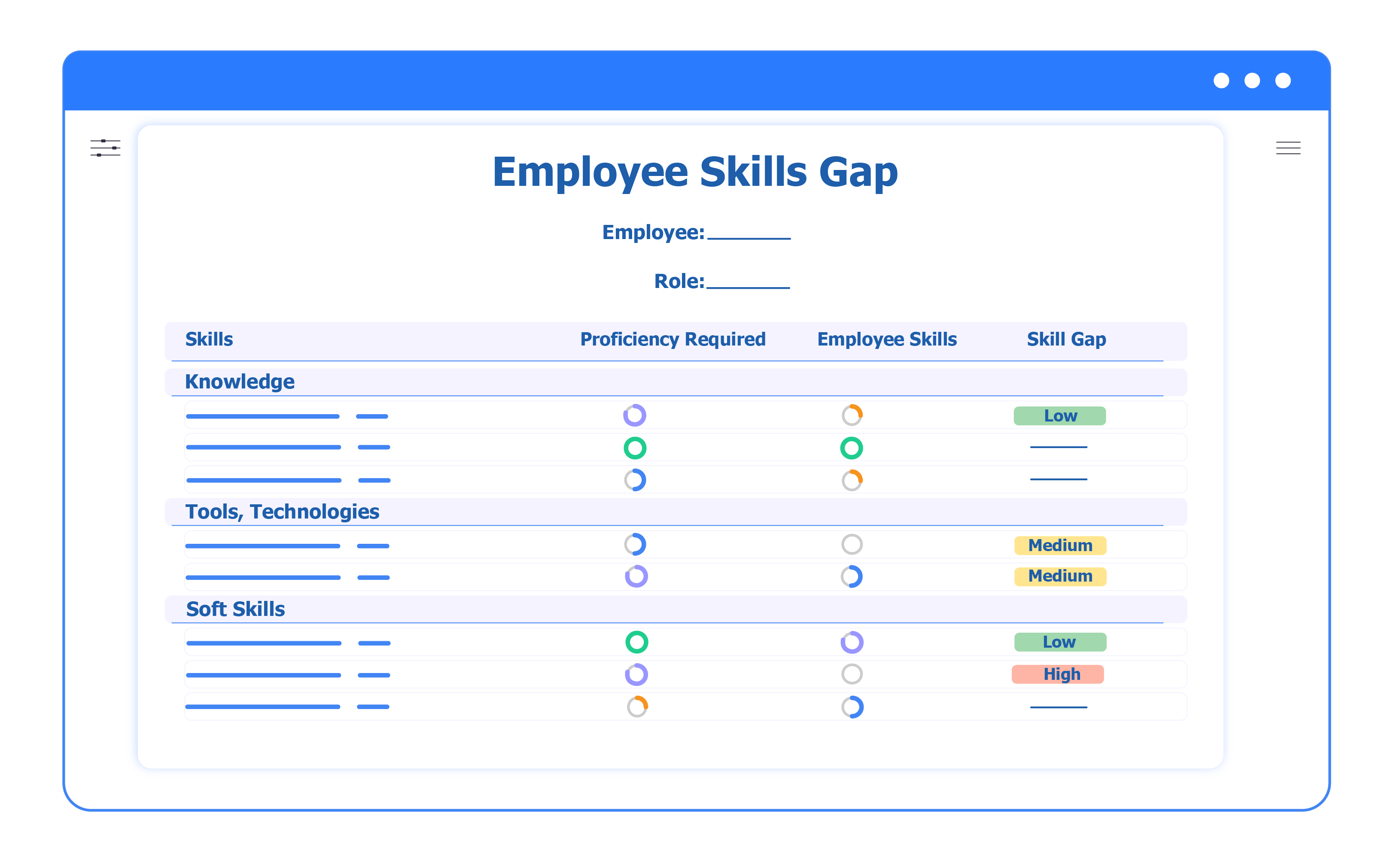 Streamlining the Training Needs Assessment Process